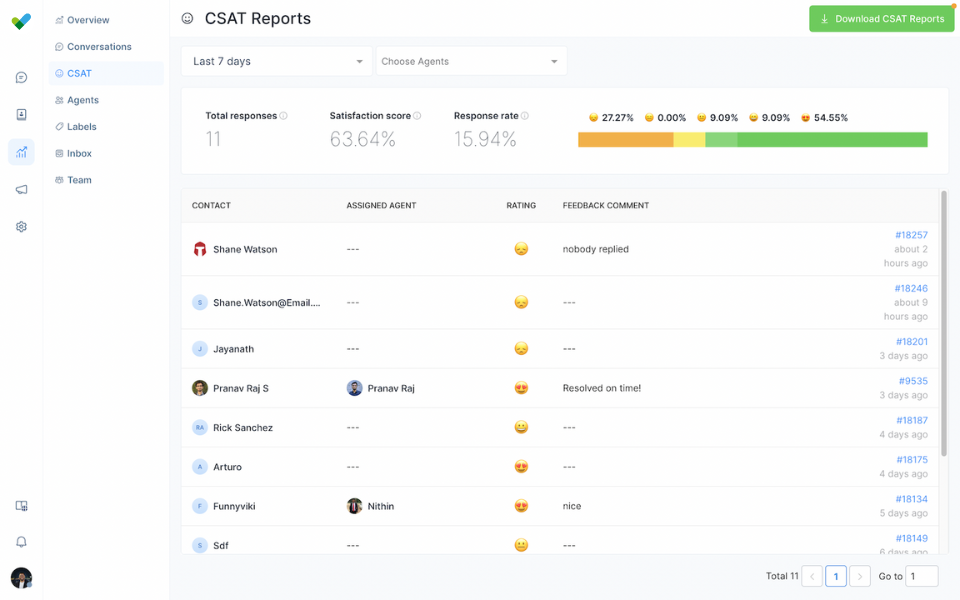 Indietracker main dashboard source overview